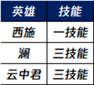 王者荣耀s36索敌更新了什么